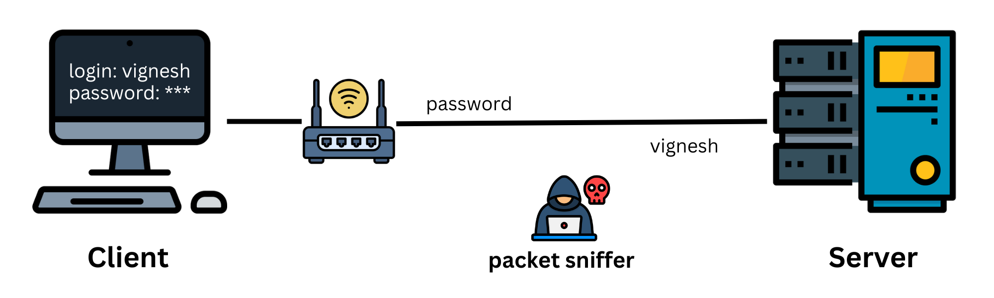 Telnet