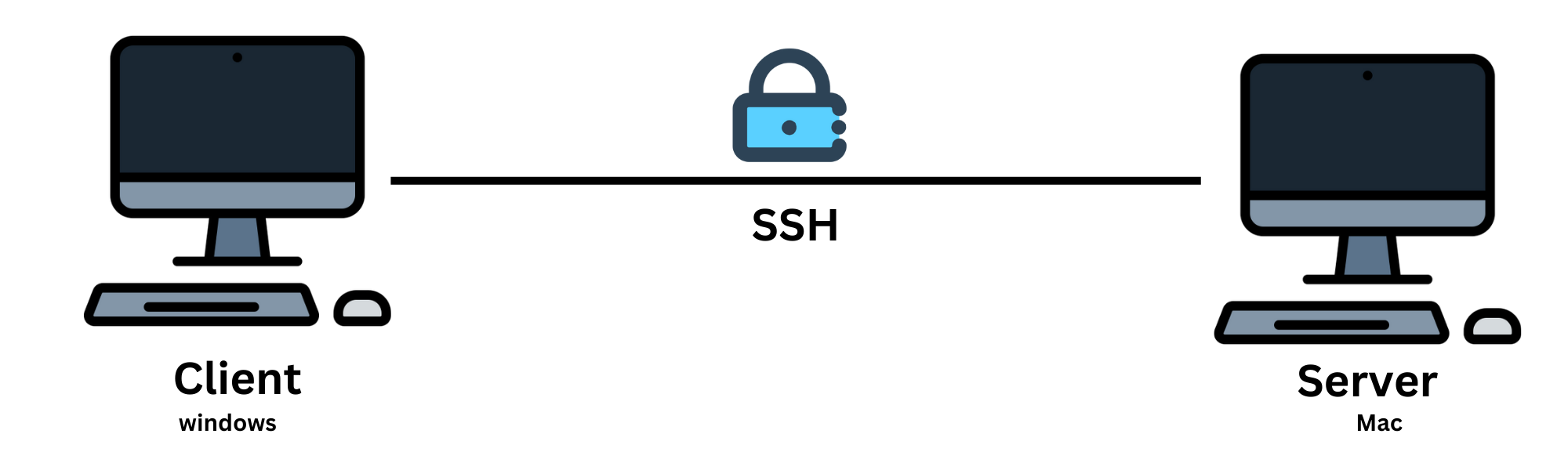 ssh_file_transfer ssh_file_transfer